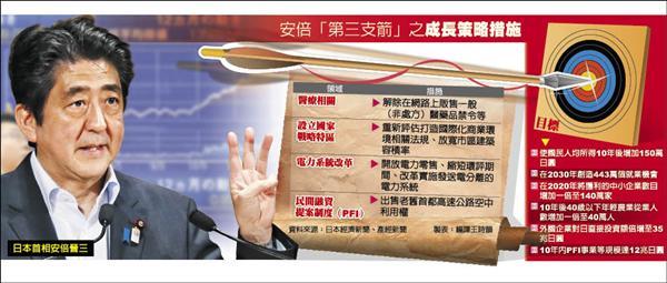 6/6重要財經新聞一覽