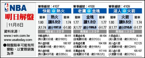 連500場得分兩位數 史上第5位 大帝接續傳奇
