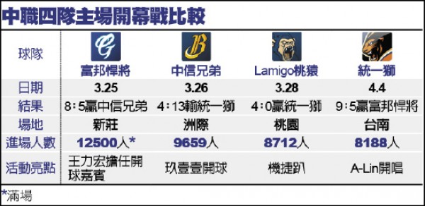 A-Lin旺夫旺票房 台南球場暌違3年盛況