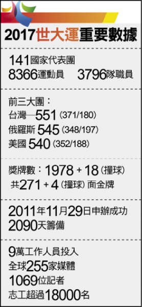 Amazing世大運! 禮讚活力台灣