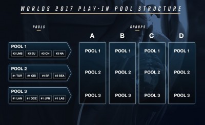 LOL》24支世界賽隊伍全出爐 將待今晚抽籤決定命運