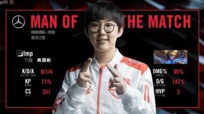 LOL》「鼠王」Imp加盟Team WE 直言「證明身手才要回南韓」