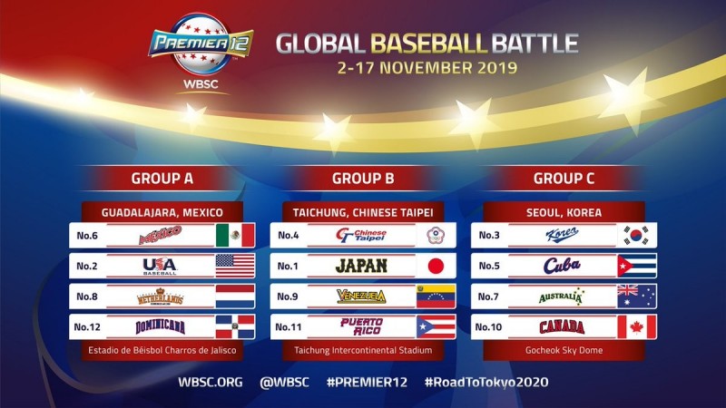 棒球》12強賽分組確定! 台灣與日本、中南美洲2強同組 棒球》12強賽分組確定! 台灣與日本、中南美洲2強同組
