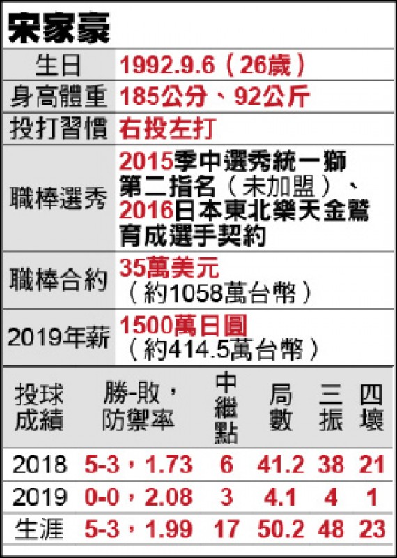 獨家專訪》王柏融的非典壓力 學長一語道破 獨家專訪》王柏融的非典壓力 學長一語道破