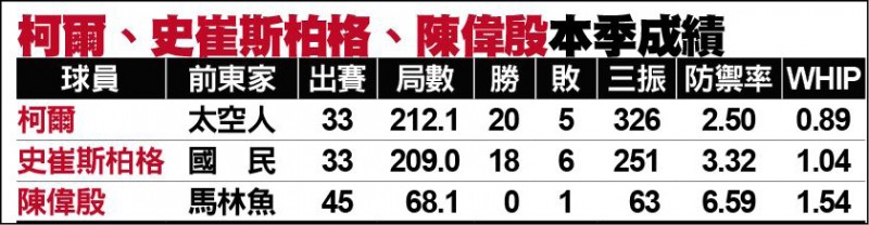 魔鬼經紀人 啟動A咖爭奪戰 魔鬼經紀人 啟動A咖爭奪戰