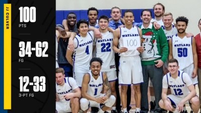 籃球》打電動？灰狼後衛哥哥今豪砍100分 寫超狂紀錄