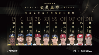 中職》最佳十人獎出爐  中信兄弟4人成為最大贏家