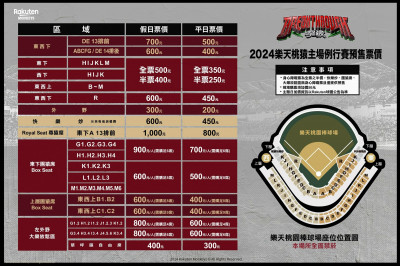 中職》樂天桃猿公布桃園主場票價 門票最貴「尊猿席」假日1000元
