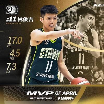 PLG》林俊吉4月場均得分本土最高 本季第2度榮膺單月MVP