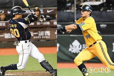中職》讚岳東華、江坤宇聯盟頂尖 平野仍為他們設一目標