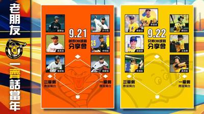 中職》周思齊引退週賽前活動 兄弟誠泰OB出席名單公布