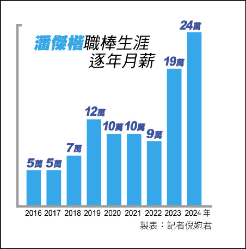 潘傑楷專訪》潘帥身價看漲 明年挑戰首當複翁