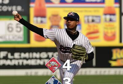 MiLB》洋基明星史卓曼復健賽首戰失1分 布總談「怪力男」情況