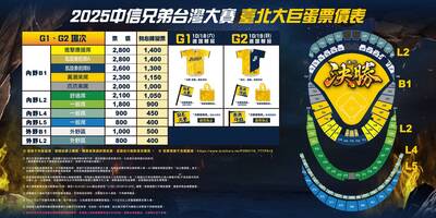 台灣大賽》兄弟公布大巨蛋、洲際票價 贈品出爐！