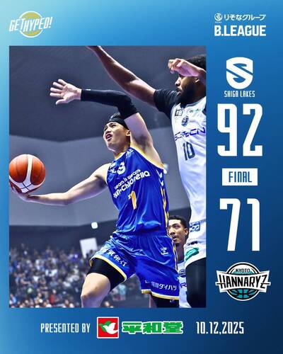 B聯盟》單場13助攻、5抄截皆創新高！游艾喆打出代表作（影音）