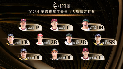中職》聯盟公布最佳9人 江坤宇游擊5連霸！