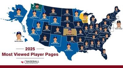 MLB》大谷翔平連2年不敵「法官」！ 知名數據網站公布年度總結