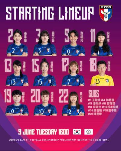 足球》台灣女足延長賽惜敗強敵南韓 無緣東亞盃4強決賽
