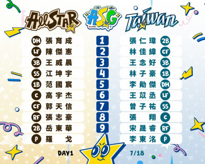 中職明星賽》李東洺對決羅戈 兩隊先發打序出爐！ 