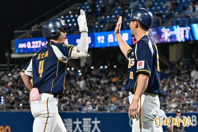 中職》連14場安打兄弟本季最長 平野惠一坦言21歲新星超出預期