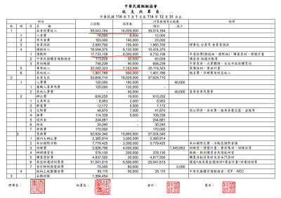 輕艇水球國手不出國也得付費？ 揭「神鬼協會」神秘面紗