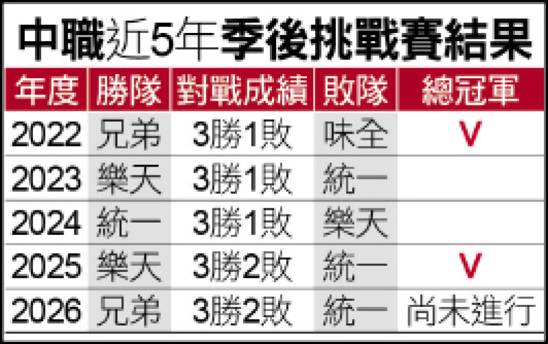 美美降獅 兄弟前進台灣大賽