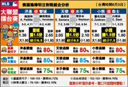美國職棒明日賽事分析佩提特挑戰3連勝 自由體育