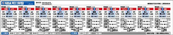 NBA明日解盤 NBA明日解盤