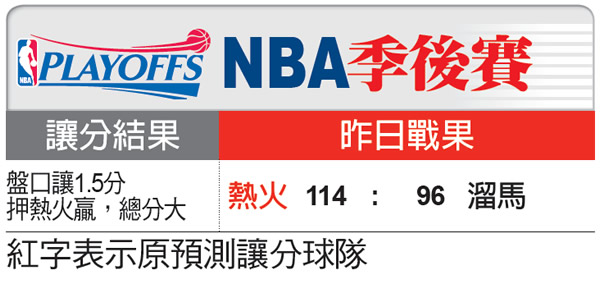 NBA季後賽戰績 NBA季後賽戰績