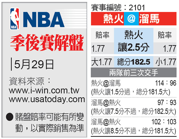 NBA季後賽解盤 NBA季後賽解盤