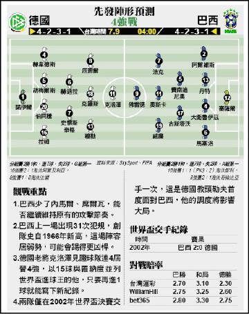 等待12年對決巴西德誓復仇 自由體育