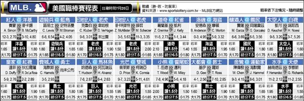 MLB MLB