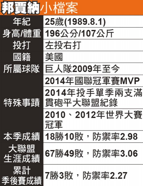 第一個字是球瘋邦命定棒球 自由體育