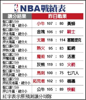NBA戰績表 NBA戰績表