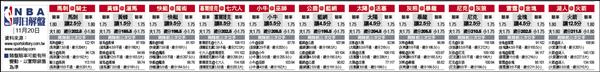 NBA解盤 NBA解盤