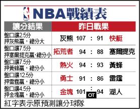 NBA NBA