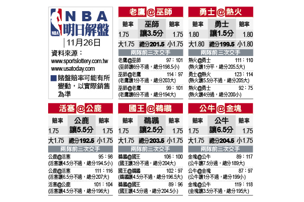 NBA NBA