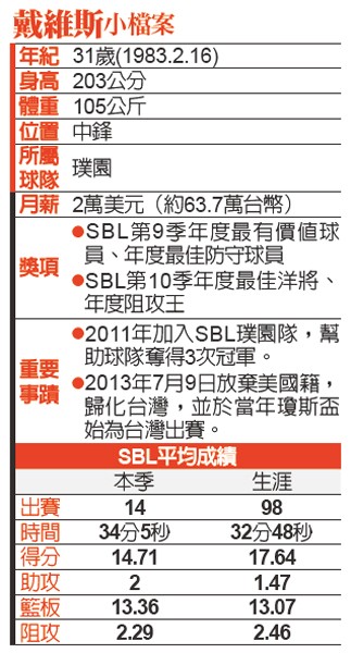 戴維斯小檔案 戴維斯小檔案