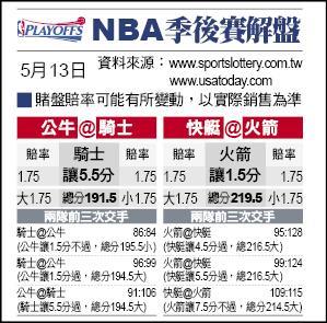 NBA季後賽解盤 NBA季後賽解盤