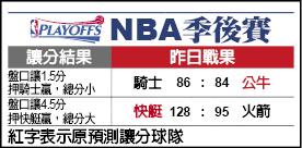 NBA季後賽戰果 NBA季後賽戰果