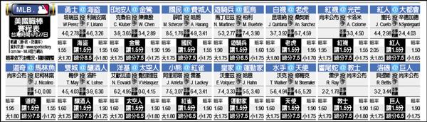 MLB美國職棒賽程表 MLB美國職棒賽程表