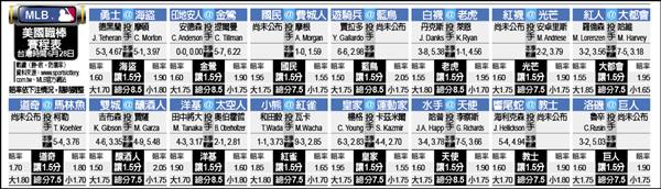 MLB賽程表 MLB賽程表