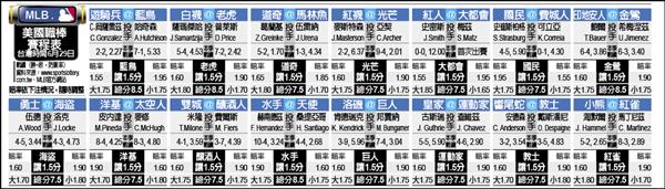 MLB賽程表 MLB賽程表