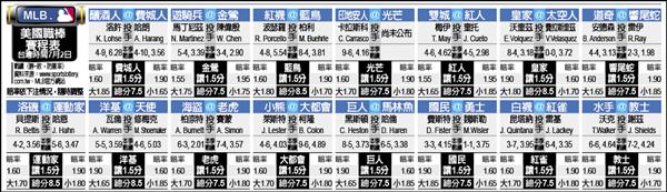 MLB美國職棒賽程表