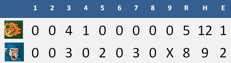 中職LIVE》陳俊秀3分砲定勝基 煙火秀奪單場MVP
