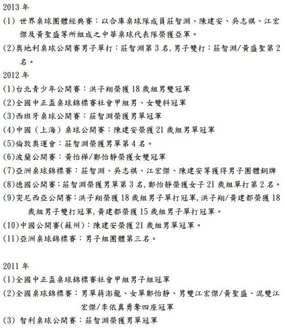 合庫公布的戰績表。（取自合庫網站）