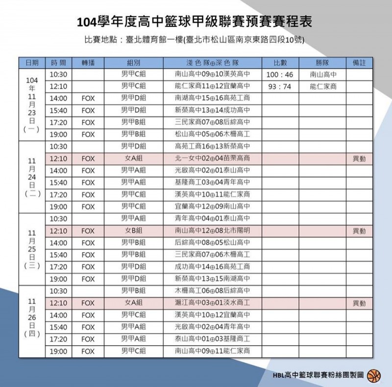 調動後1樓賽程。（取自HBL高中籃球聯賽臉書）