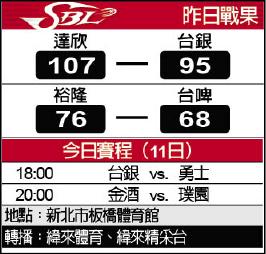 SBL戰果賽程表 SBL戰果賽程表