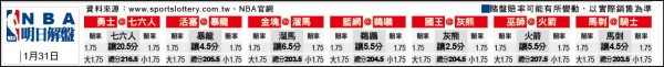NBA賽程表