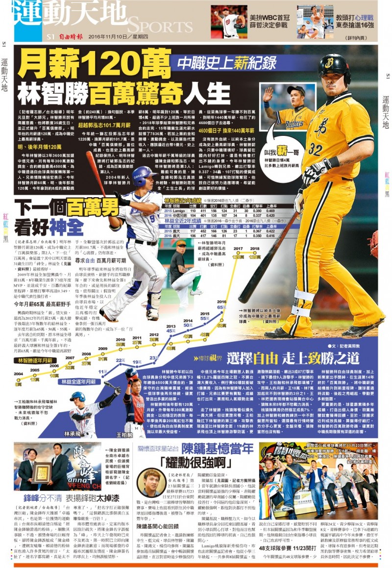 月薪120萬 林智勝的「百萬驚奇」人生